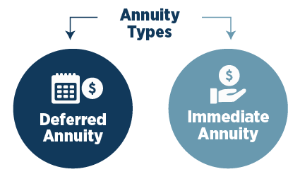 Difference Between Immediate and Deferred Annuities