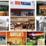 Biggest Retailers in India